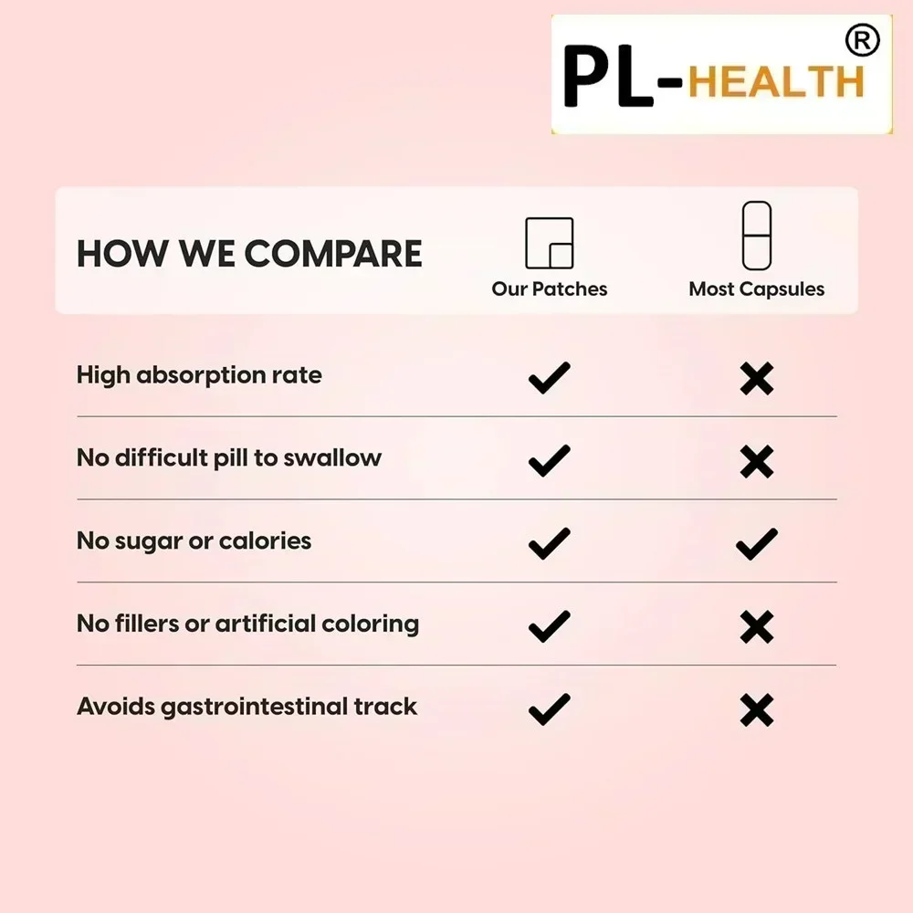 30개 패치형 디하이드로베르베린 경피 패치(알파리포산  - Health Wellness Vitality 리뷰 및 가격