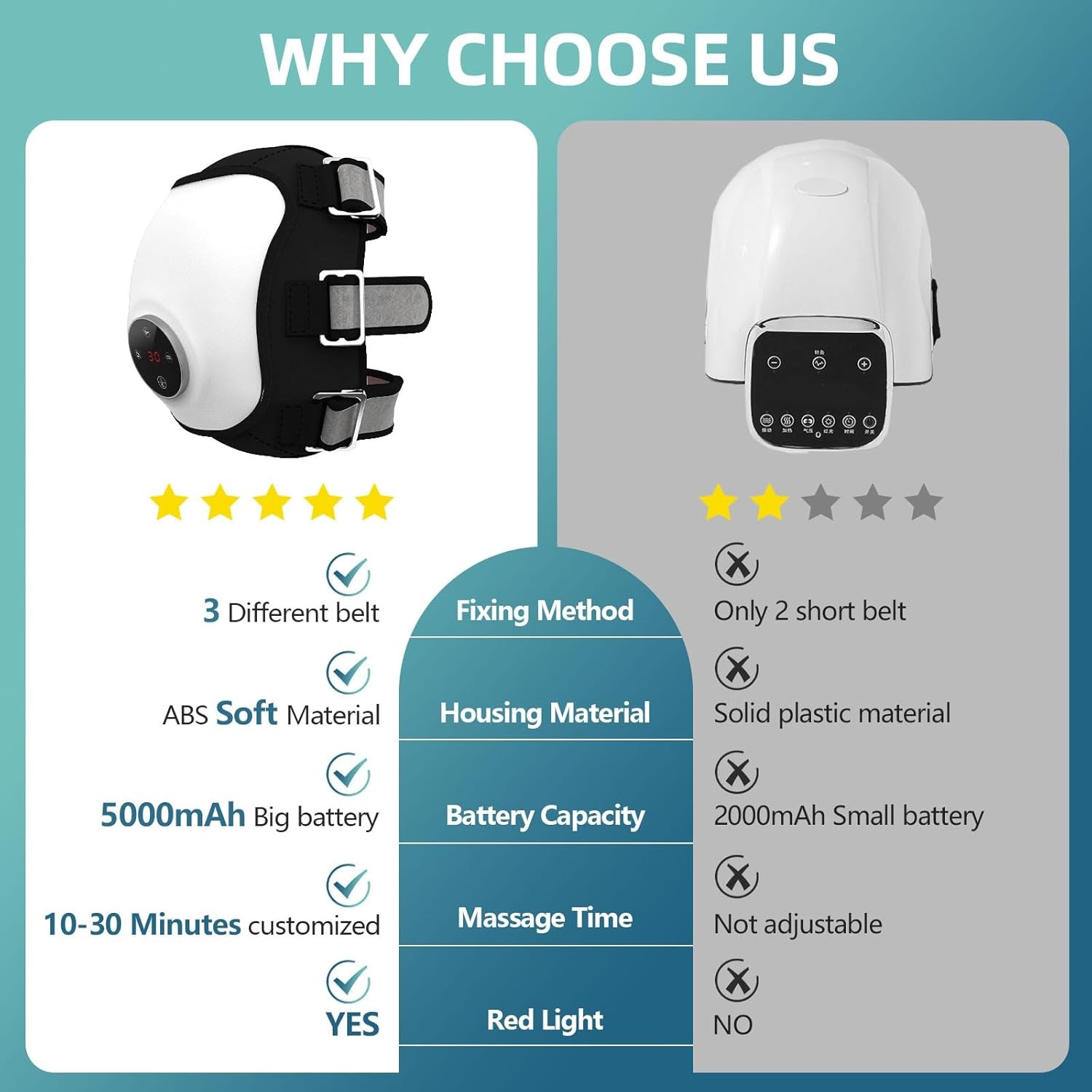 무릎 마사지기 적색광 치료 기기 880nm 660nm  - Red Light Therapy Device 리뷰 및 가격